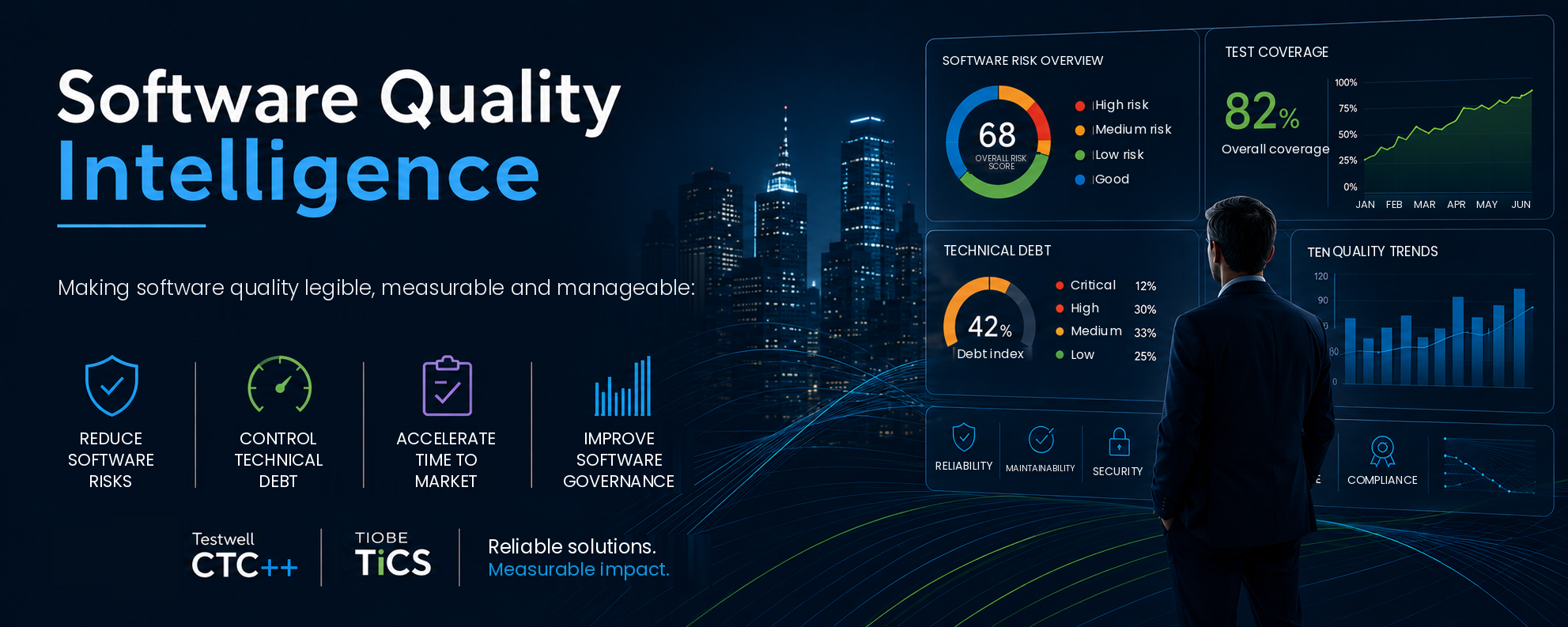 Precilog — Software Quality Intelligence™