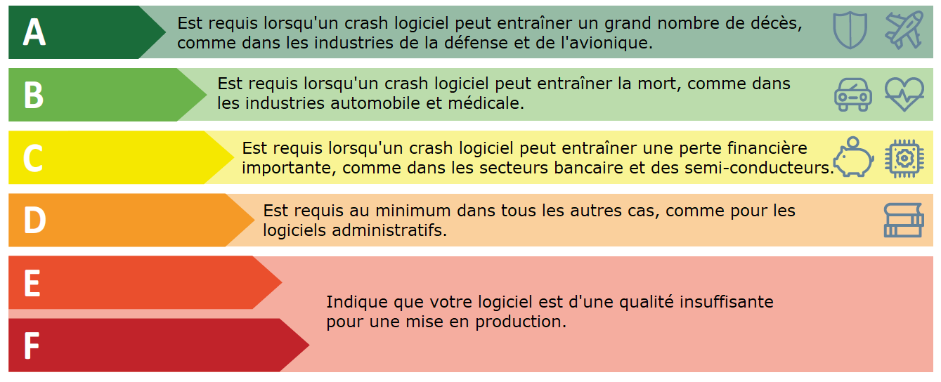 TQI