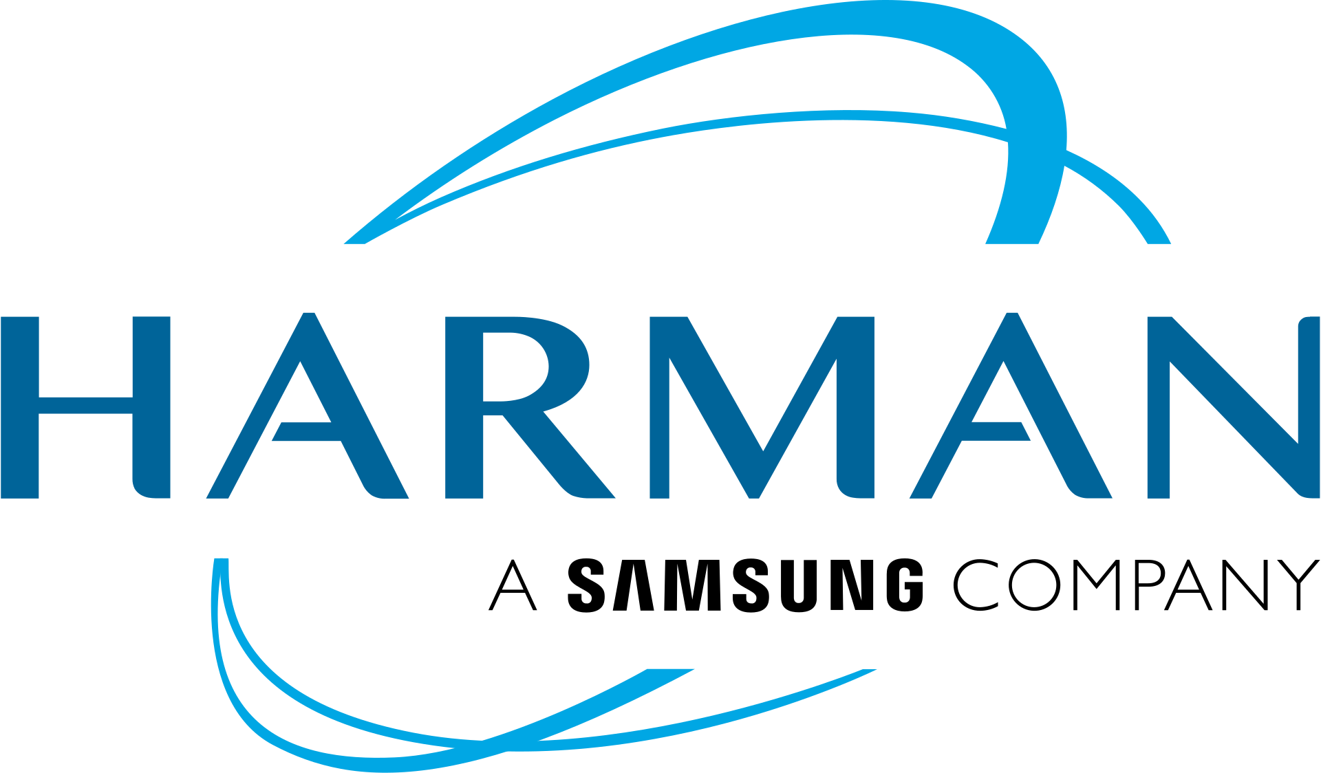 Harman